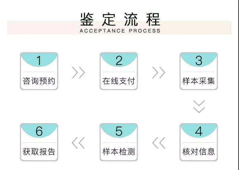 广州做亲子鉴定的医院有哪些