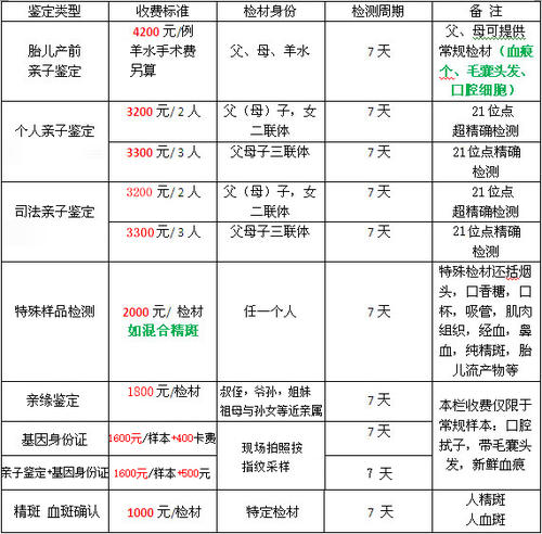 广州亲子鉴定价格及费用概览