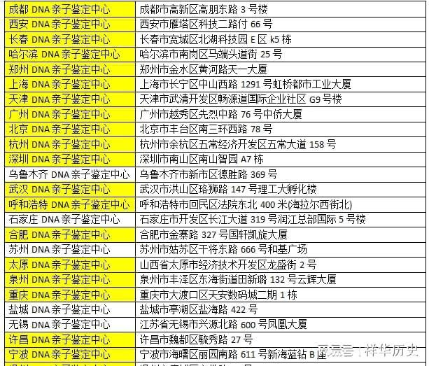 广州亲子鉴定机构列表